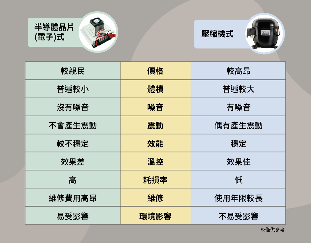 機型統整表